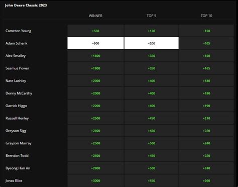 e/w 1/2 2 places bet365 meaning|Golf: Each Way Betting Guide .